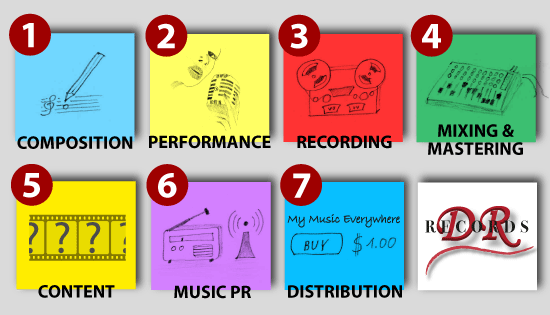 7 Steps to Musical Success