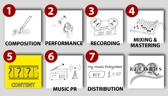 Service: Content Creation