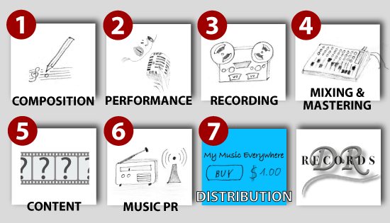 Service: Global Music Distribution