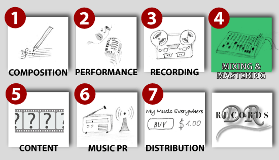 Service: Best Mixing and Mastering