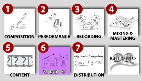 Service: Music PR